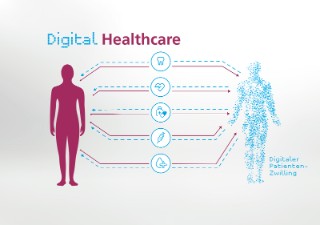 Der Digitale Patienten-Zwilling kann physiologische Prozesse im menschlichen Körper abbilden.